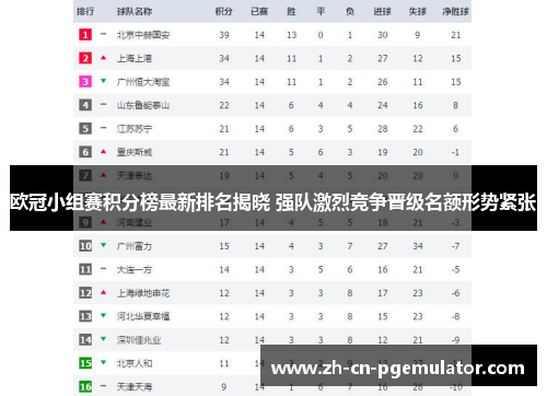 欧冠小组赛积分榜最新排名揭晓 强队激烈竞争晋级名额形势紧张