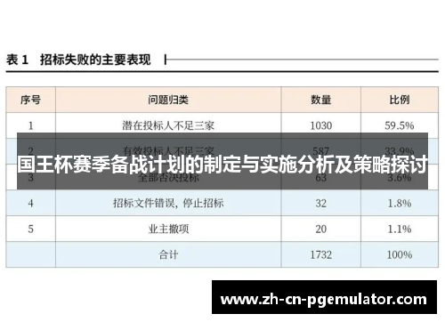 国王杯赛季备战计划的制定与实施分析及策略探讨