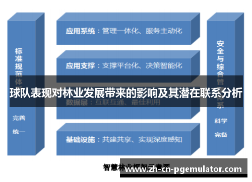 球队表现对林业发展带来的影响及其潜在联系分析