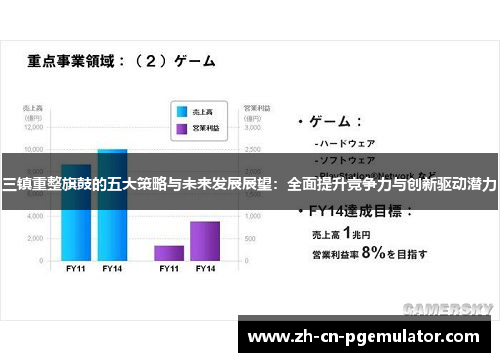 三镇重整旗鼓的五大策略与未来发展展望：全面提升竞争力与创新驱动潜力