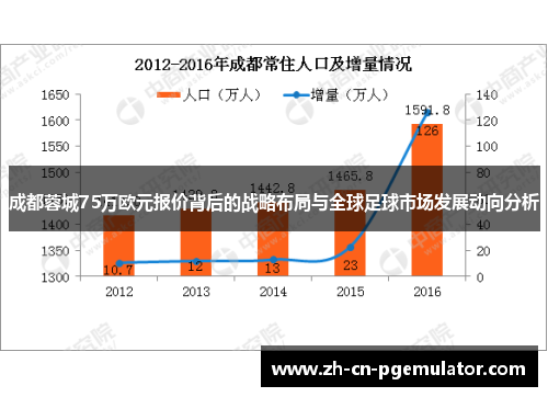 成都蓉城75万欧元报价背后的战略布局与全球足球市场发展动向分析