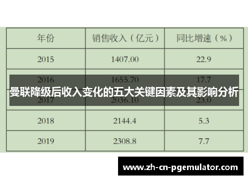 曼联降级后收入变化的五大关键因素及其影响分析
