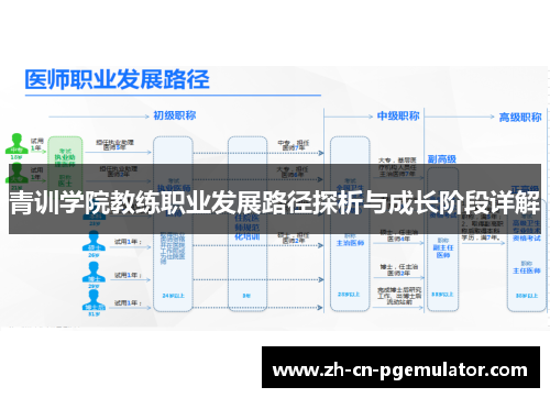 青训学院教练职业发展路径探析与成长阶段详解 青训学院教练职业发展路径探析与成长阶段详解