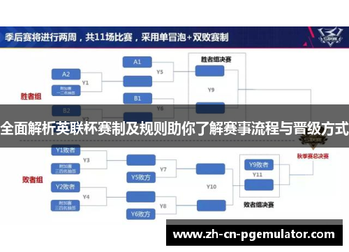 全面解析英联杯赛制及规则助你了解赛事流程与晋级方式 全面解析英联杯赛制及规则助你了解赛事流程与晋级方式