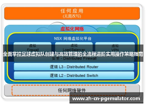 全面掌控足球虚拟队创建与高效管理的全流程进阶实用操作策略指南 全面掌控足球虚拟队创建与高效管理的全流程进阶实用操作策略指南