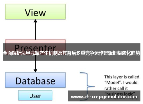 全面解析法甲冠军产生机制及其背后多重竞争运作逻辑框架演化趋势 全面解析法甲冠军产生机制及其背后多重竞争运作逻辑框架演化趋势