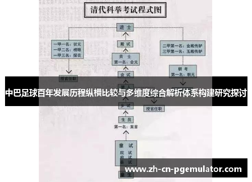 中巴足球百年发展历程纵横比较与多维度综合解析体系构建研究探讨 中巴足球百年发展历程纵横比较与多维度综合解析体系构建研究探讨