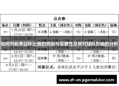 如何判断美冠杯比赛的级别与重要性及其对球队影响的分析