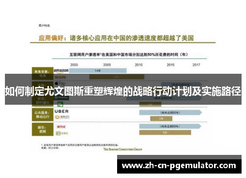如何制定尤文图斯重塑辉煌的战略行动计划及实施路径