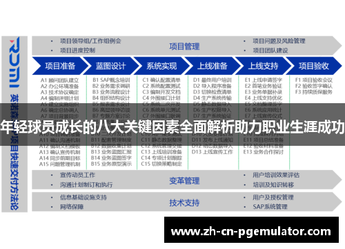 年轻球员成长的八大关键因素全面解析助力职业生涯成功