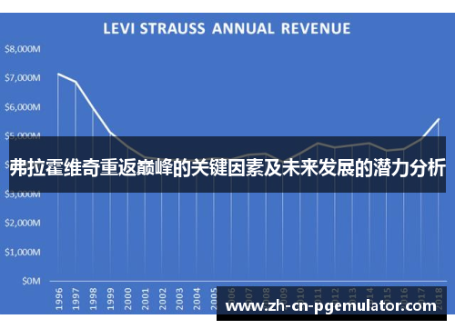 弗拉霍维奇重返巅峰的关键因素及未来发展的潜力分析