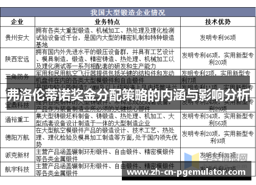 弗洛伦蒂诺奖金分配策略的内涵与影响分析