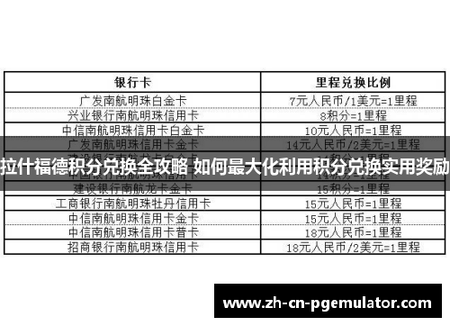 拉什福德积分兑换全攻略 如何最大化利用积分兑换实用奖励