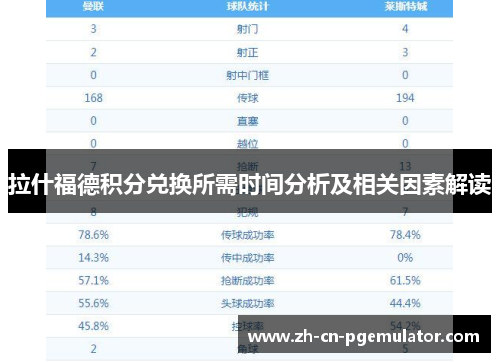 拉什福德积分兑换所需时间分析及相关因素解读 拉什福德积分兑换所需时间分析及相关因素解读
